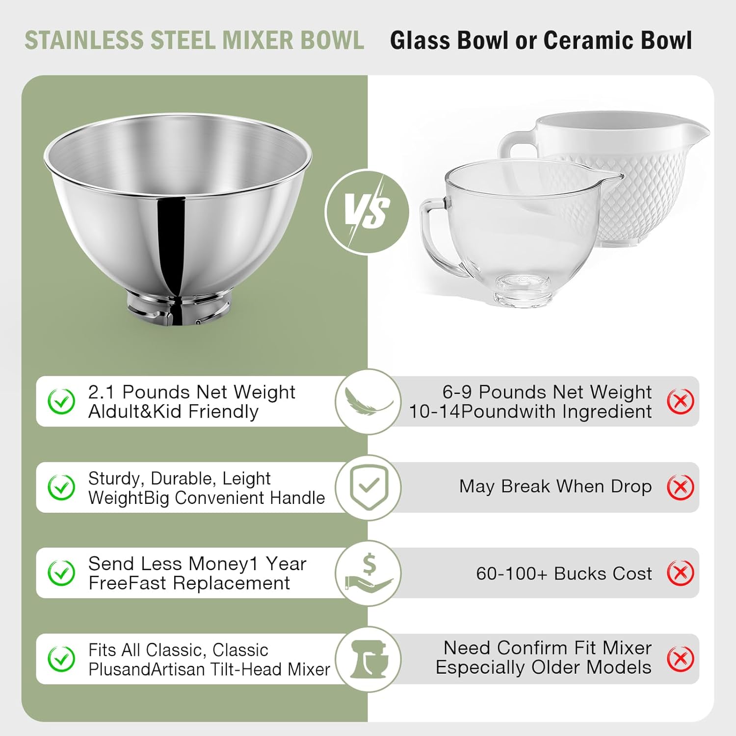 3-Quart Stainless Steel Bowl f - Commercial Kitchen Products avaliação e preço