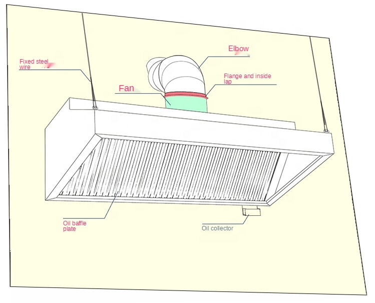 Hot Selling Exhaust Hood Comme - Commercial Kitchen Range Hood avaliação e preço