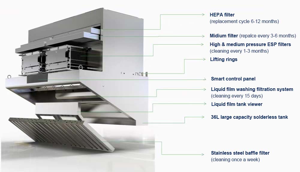 Priced Ductless Kitchen Hood E - Commercial Kitchen Range Hood avaliação e preço