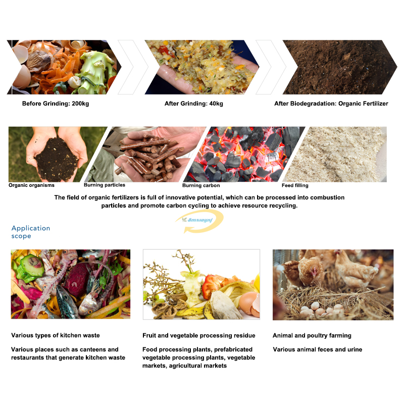 Commercial Kitchen Food Waste  - Commercial Kitchen Garbage Disposal avaliação e preço